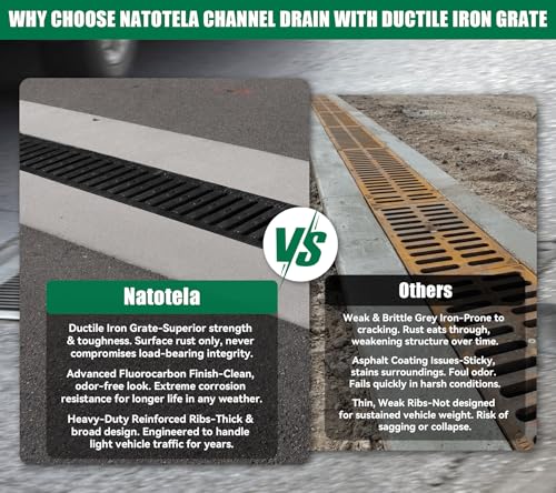 B125 Trench Drain System