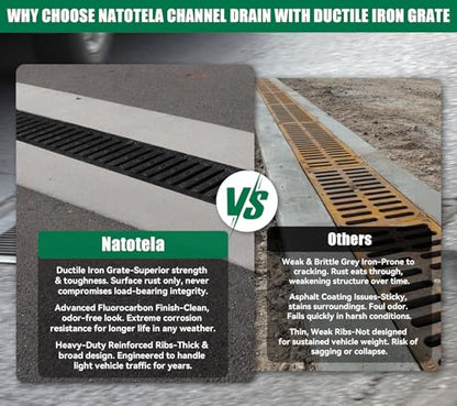 B125 Trench Drain System