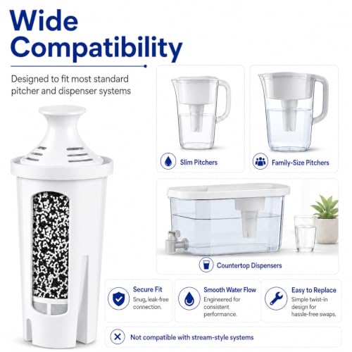Water Filter Cartridges Replacement for Brita Pitchers & Dispensers