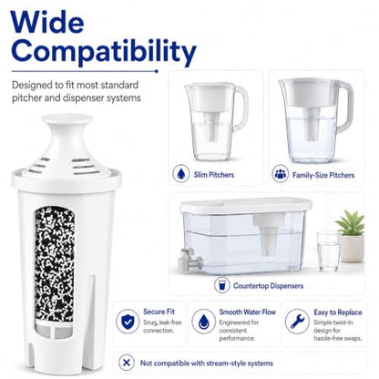 Water Filter Cartridges Replacement for Brita Pitchers & Dispensers