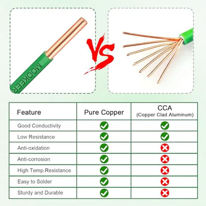 THHN Wire 12 Gauge 200FT (12 Gauge 200FT / Green)