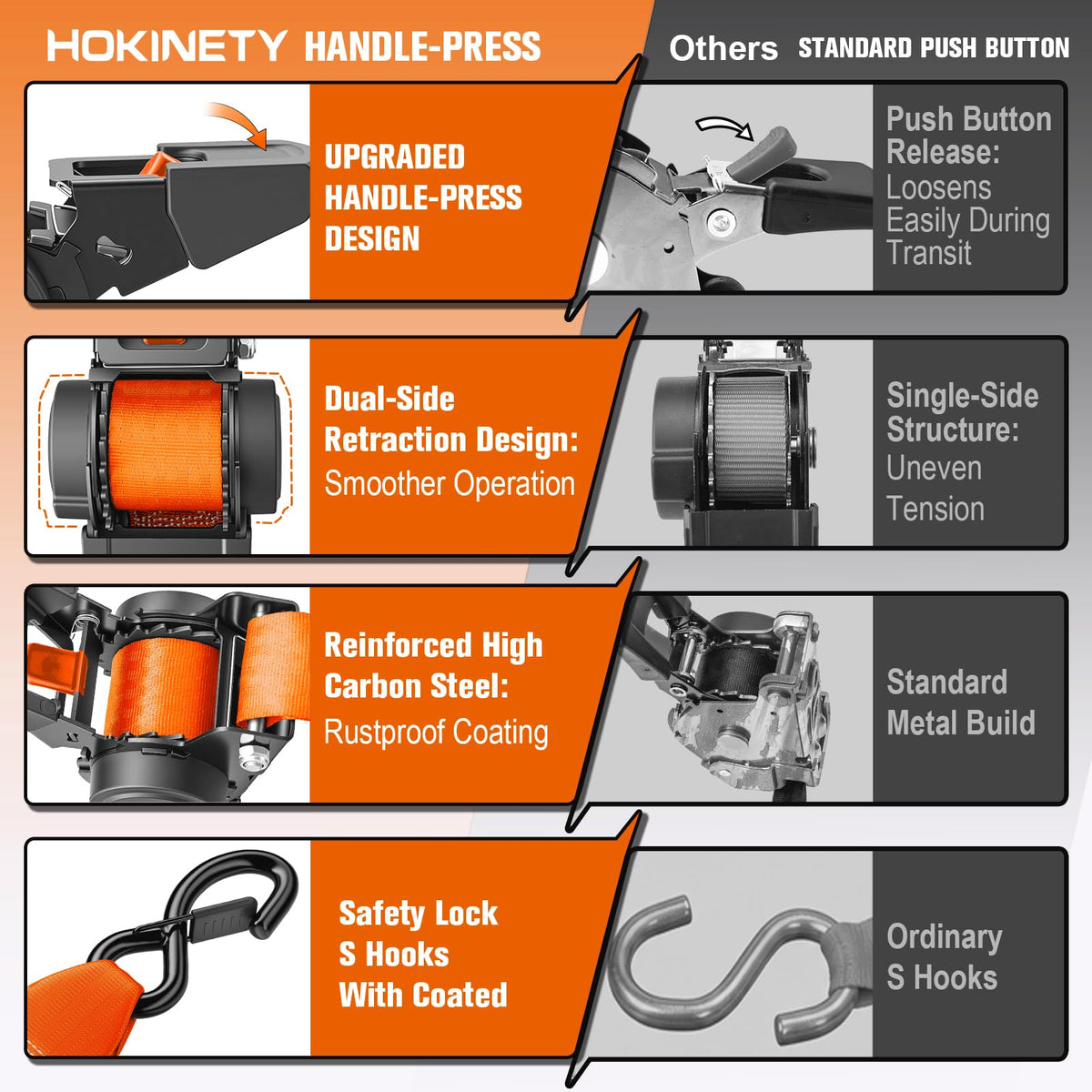 Retractable Ratchet Straps (Orange / 4PK)