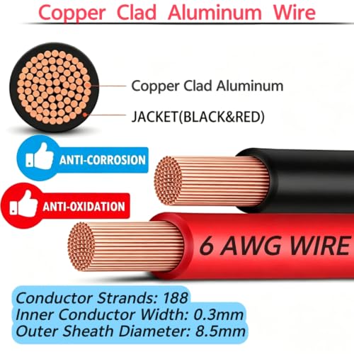 CCA Power Wire