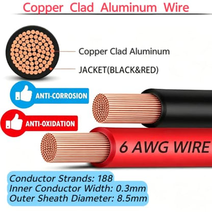 CCA Power Wire