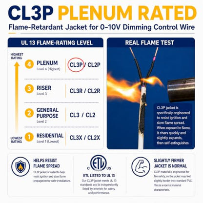 16/2 0-10V Dimming Dimmer LED Switch Wire, Full-Size 16 AWG Solid Bare Copper Control Cable, ETL Listed CL3P Plenum Rated Flame-Retardant, Pink & Purple, for 0–30V Low Voltage System