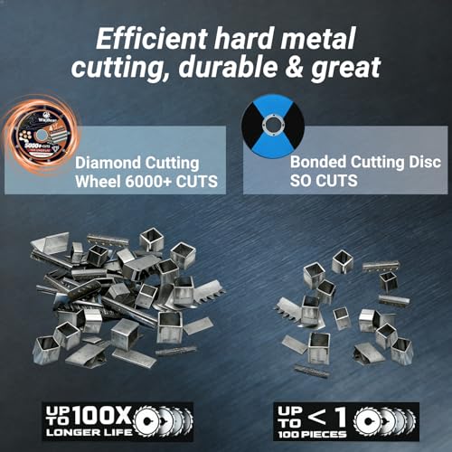 2 PCS 115 mm Metal Cutting Discs