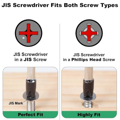 S2 JIS Screwdriver Set Anti Cam