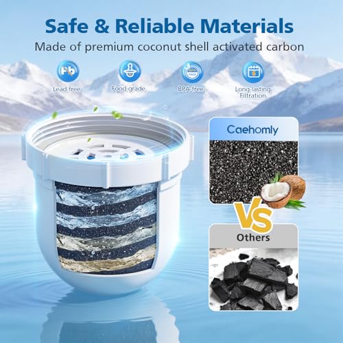 Water Filt ers for C