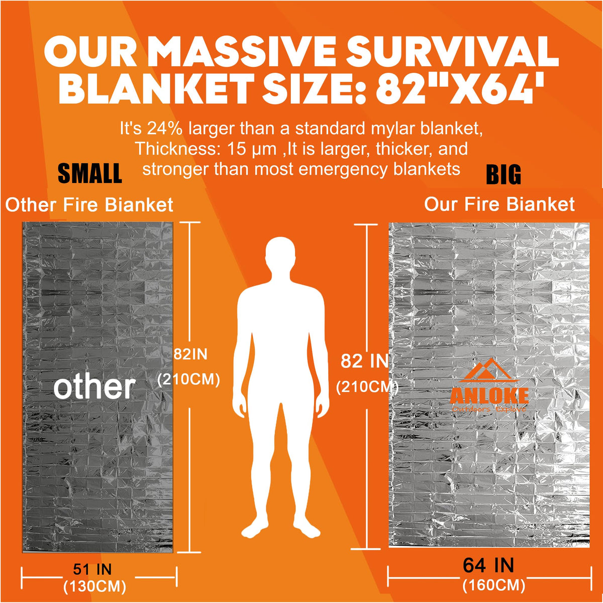 Emergency Blanket Mylar Thermal Blanket (Silver-50 Pack)