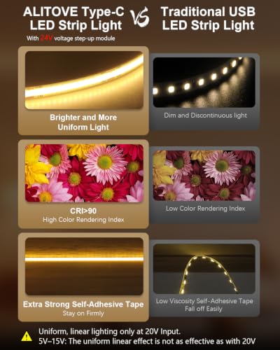 Upgrade COB LED Light Strip USB