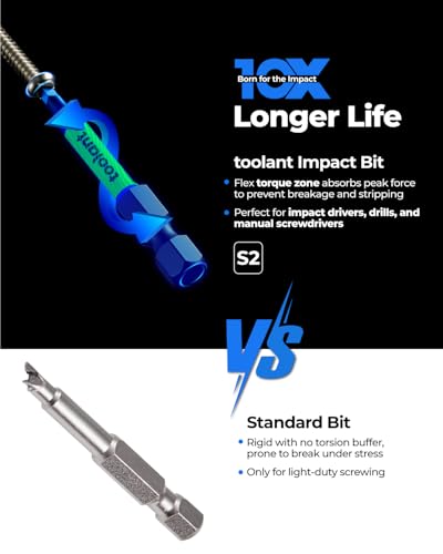 Security Screwdriver Bit Set