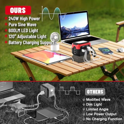 240W Power Inverter Pure Sine Wave Compatible with Dewalt 20V
