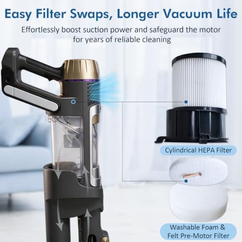 HEPA Filter & Odor Neutralizer Cartridge Set for Shark PowerDetect Cordless Vacuum
