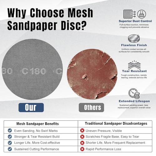 9 Inch Mesh Sanding Discs Silicon Carbide