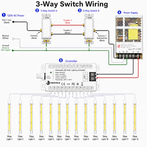 RW 24T LED Stair Lights Kit