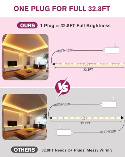 12V Long Run COB LED Light Strip