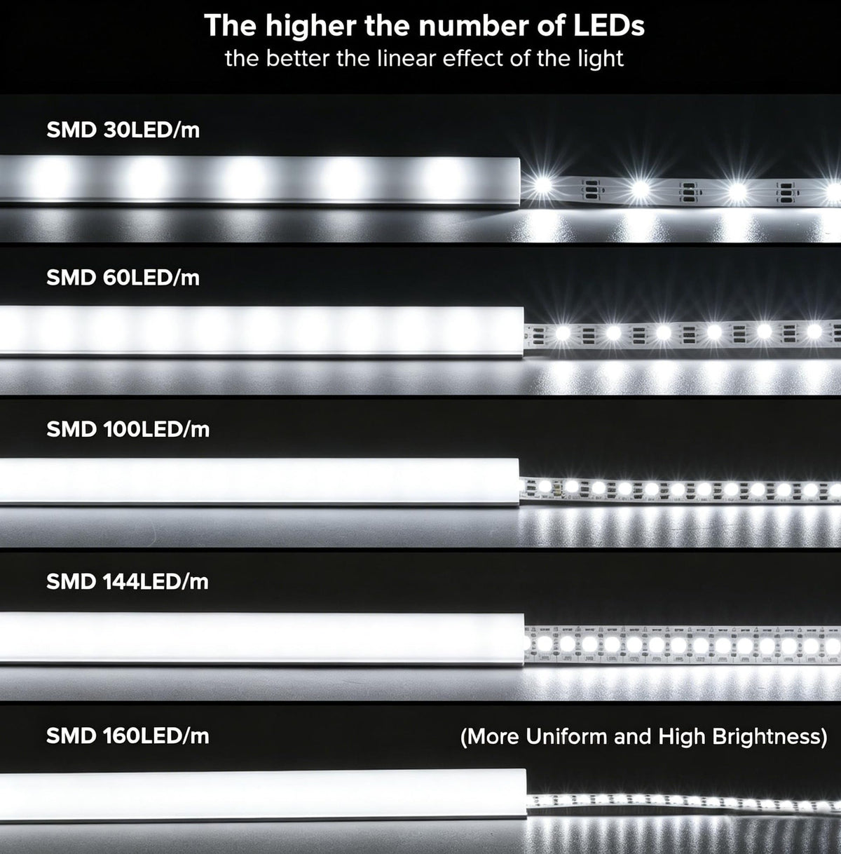 V Shape LED Strip Channel Aluminum 3.28ft with Diffuser 6Pack (Black / White)