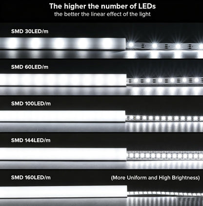 V Shape LED Strip Channel Aluminum 3.28ft with Diffuser 6Pack (Black / White)