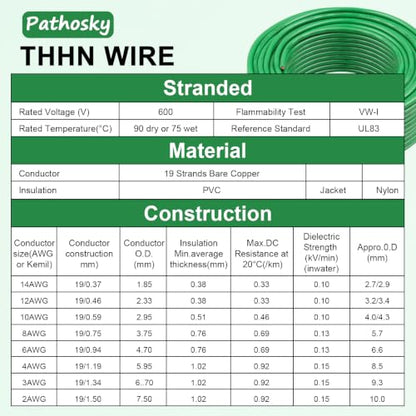 THHN Wire 14 Gauge 50FT Stranded Copper Electrical Building Wire 600V with Nylon Sheath & PVC Insulation (Green / 14AWG 50FT)