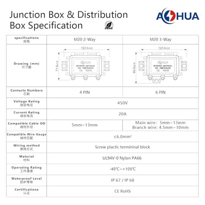 IP68 Waterproof Electrical Junction Box Outdoor 2
