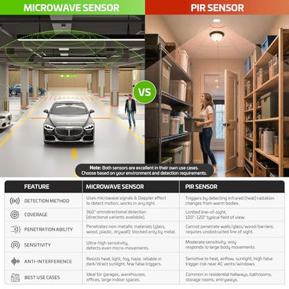 360° Ceiling Mount Microwave Motion Sensor