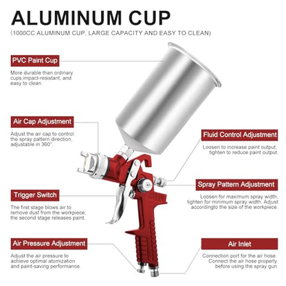 HVLP Spray Gun for Automotive Gravity Feed Paint Gun Kit with 5 Nozzles 1.4