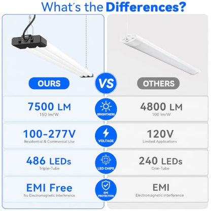 LED Shop Lights 4FT 7500LM