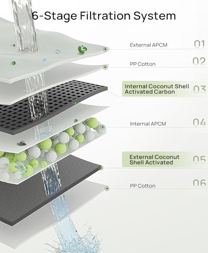 Whole House Water Filter
