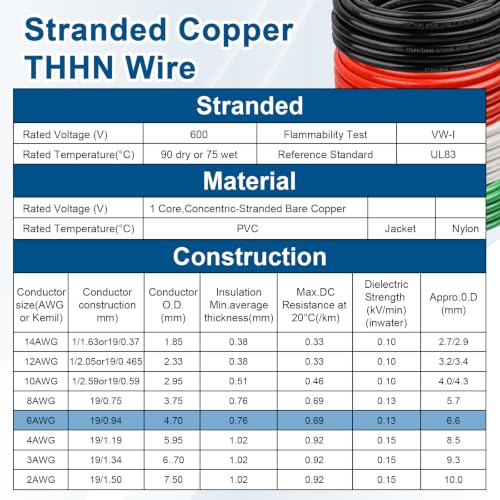 THHN Wire Kit