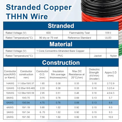 THHN Wire Kit