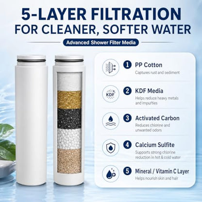 Replacement Shower Filter Cartridges Compatible with Cobbe Filtered Shower Heads