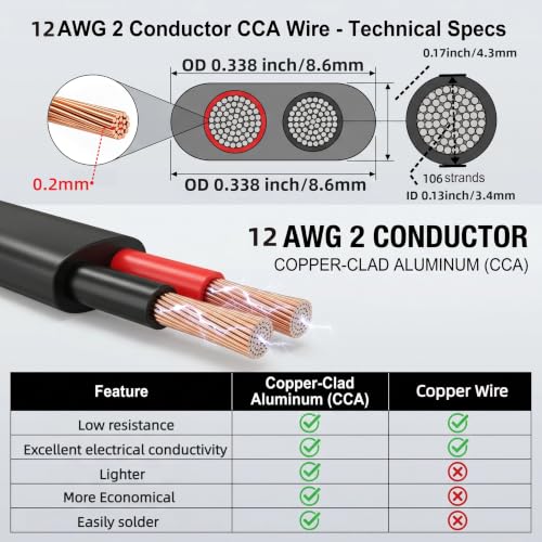 12 14 16 18 Gauge Wire 2 Conductor Copper Clad Aluminum