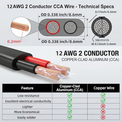 12 14 16 18 Gauge Wire 2 Conductor Copper Clad Aluminum
