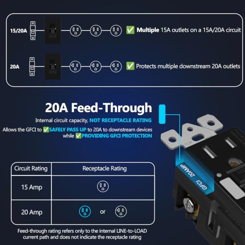 Self Test GFCI Outlet with Built