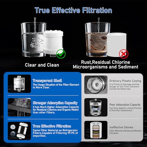 NSF Tested Shower Filter for Hard Water with Replaceable Cartridge