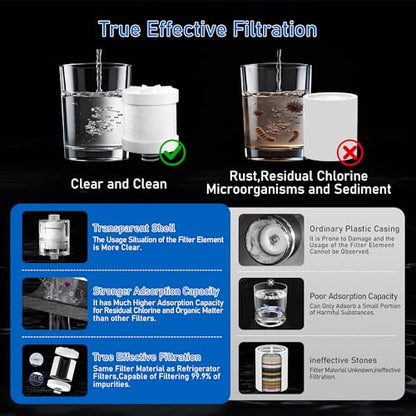 NSF Tested Shower Filter for Hard Water with Replaceable Cartridge
