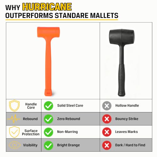 Dead Blow Hammers