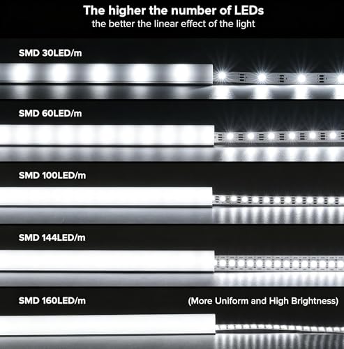 V Shape LED Strip Channel Aluminum Profile 3.28ft with Diffuser 6Pack