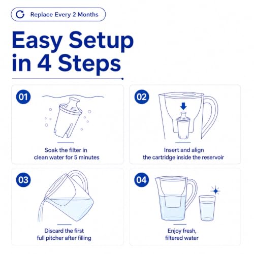 Water Filter Cartridges Replacement for Brita Pitchers & Dispensers