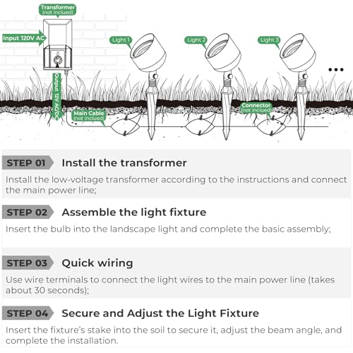 Low Voltage Landscape Flood Light
