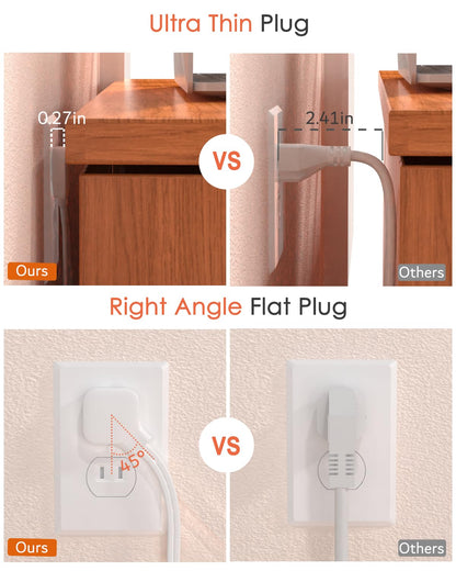 2 Prong Power Strip (15FT White)
