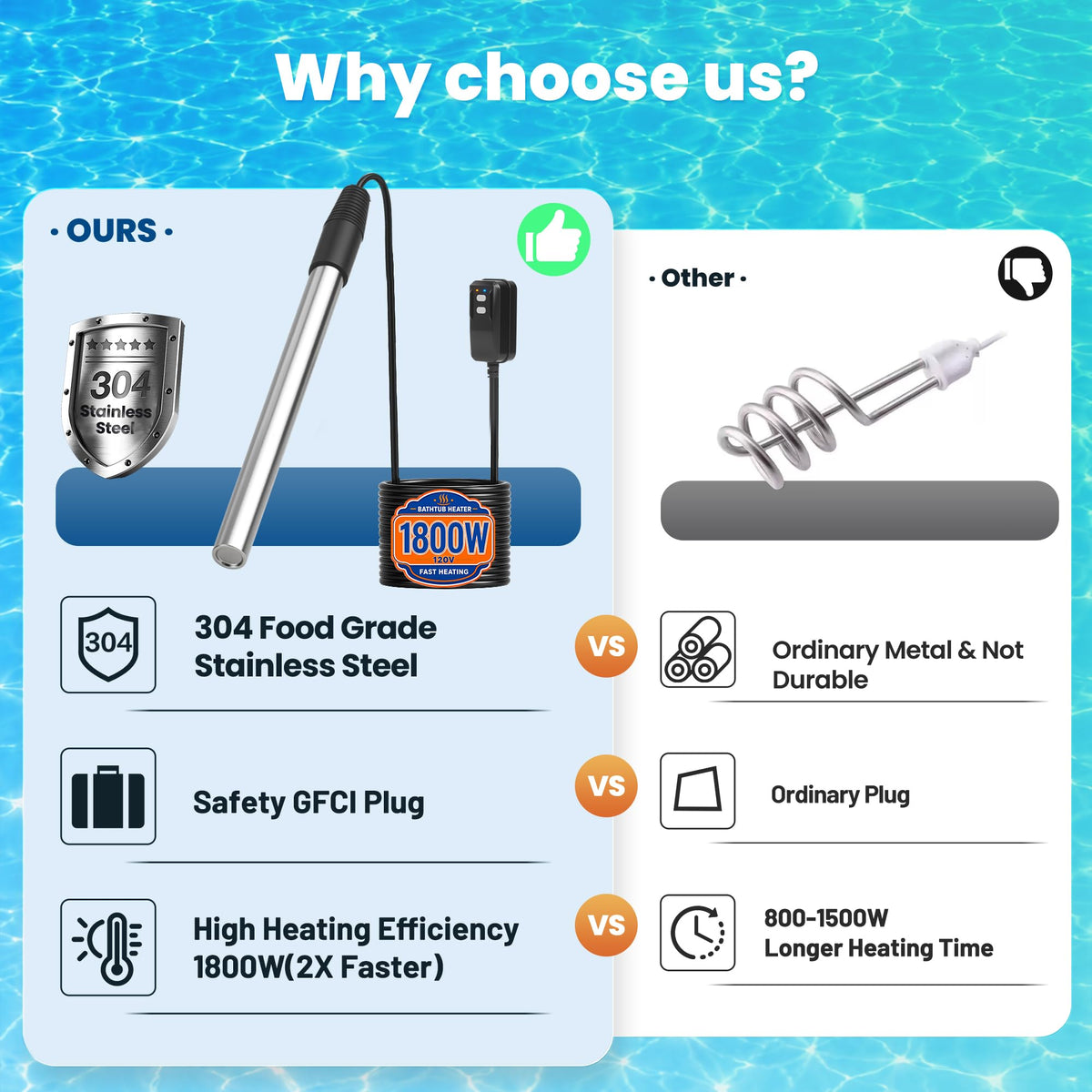 1800W 120V Portable Immersion Water Heater with GFCI for Bathtub (Silver)