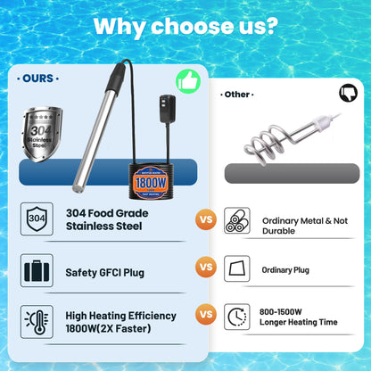 1800W 120V Portable Immersion Water Heater with GFCI for Bathtub (Silver)