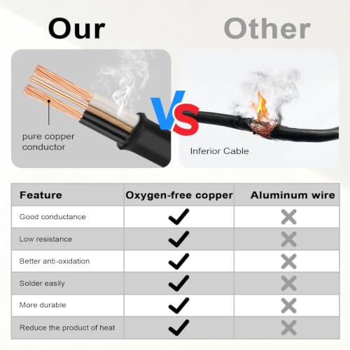 NM B Wire with Ground