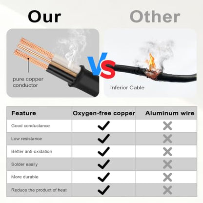 NM B Wire with Ground