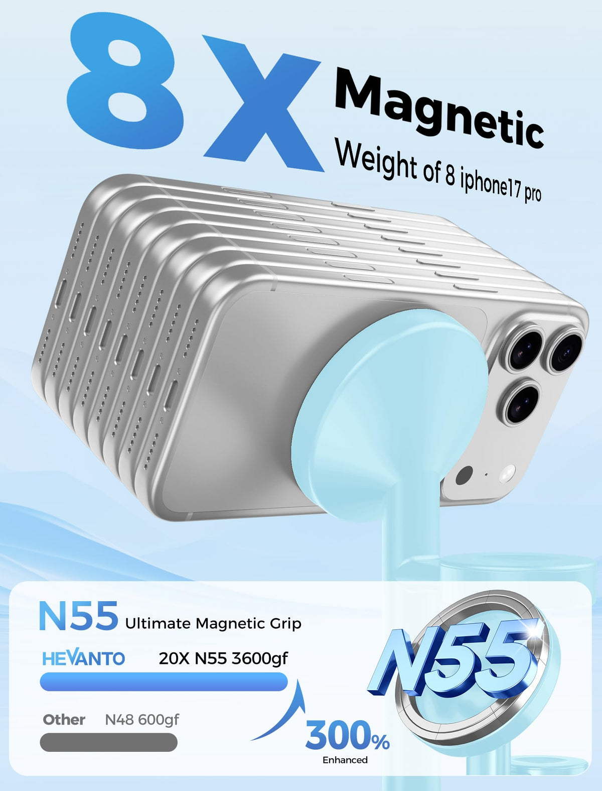 Mag Safe Charger 3 in 1 Charging Station for iPhone Apple Watch AirPods (15W / Iceblue)