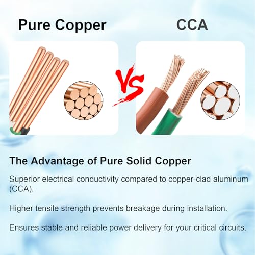 14 3 Metal Clad MC Cable 10FT (10FT / 14AWG/3)