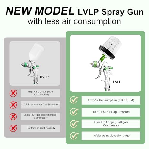 LVLP Air Spray Gun with 10PCS Disposable Mixing Cups & Air Regulator