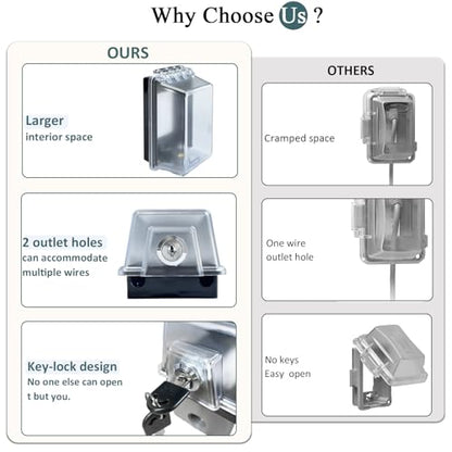 outlet cover lock box