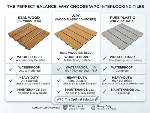 12" x 12" Interlocking WPC Decking Tiles